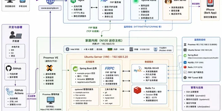 服务器搭建