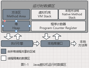 图1-1