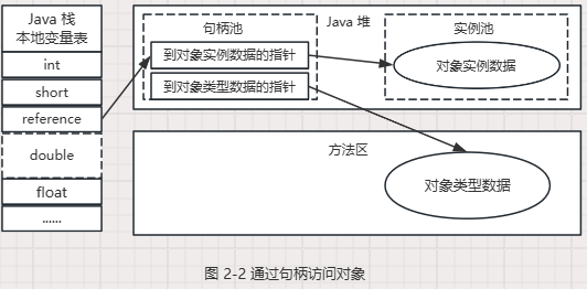 图2-2