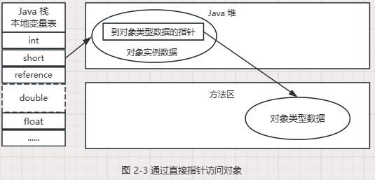 图2-3